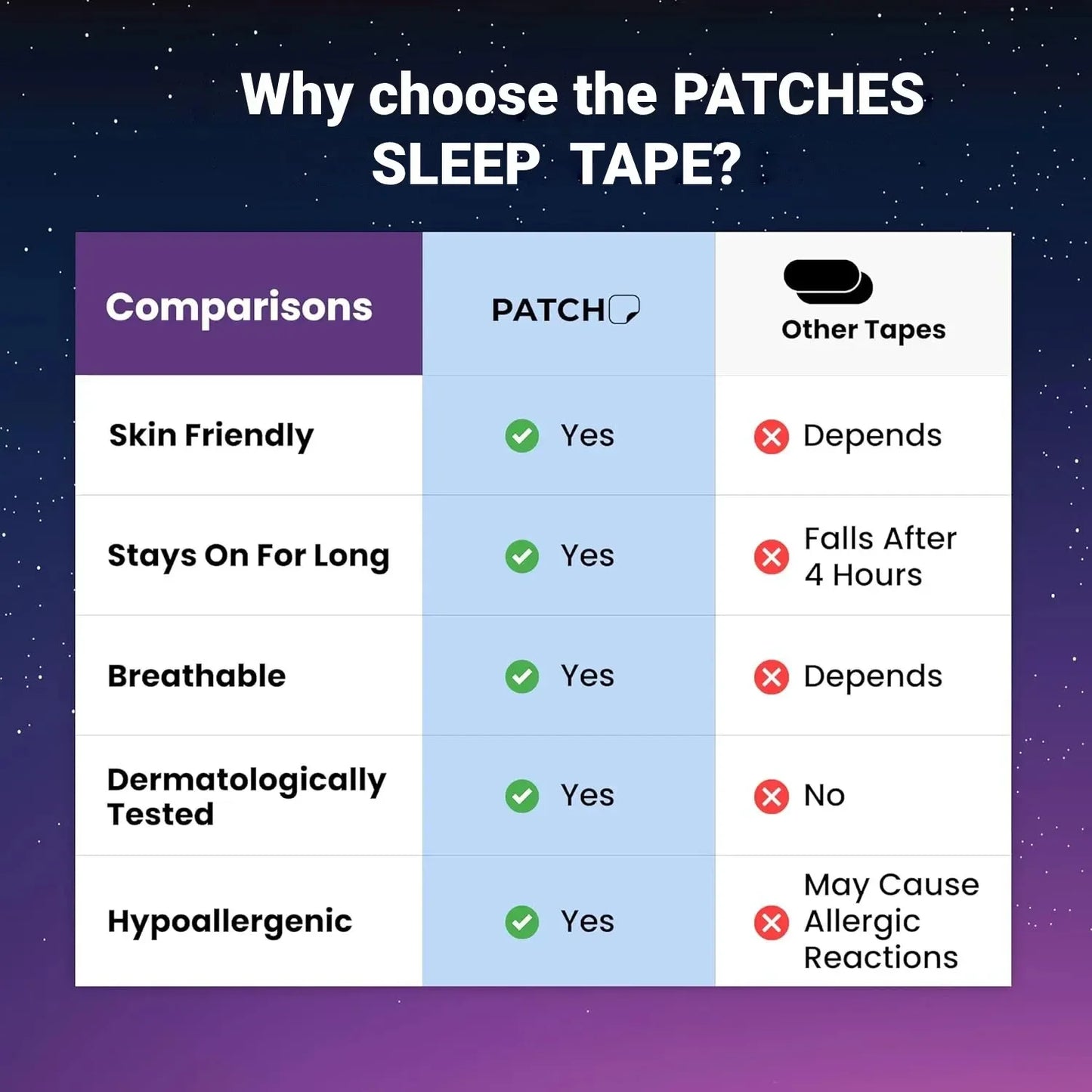 Anti-Snoring Mouth Tape (30PCS) - Hypoallergenic Sleep Strips for Better Breathing, Comfortable & Skin-Friendly 🌙😴