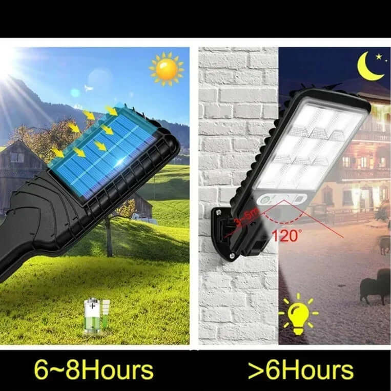 Solar Spotlights with Motion Sensor