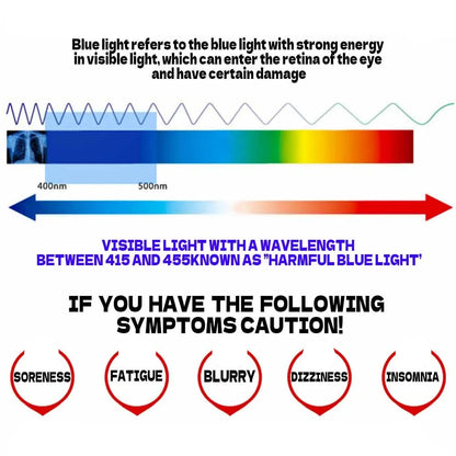 Blue Light Blocking Glasses & Goggles