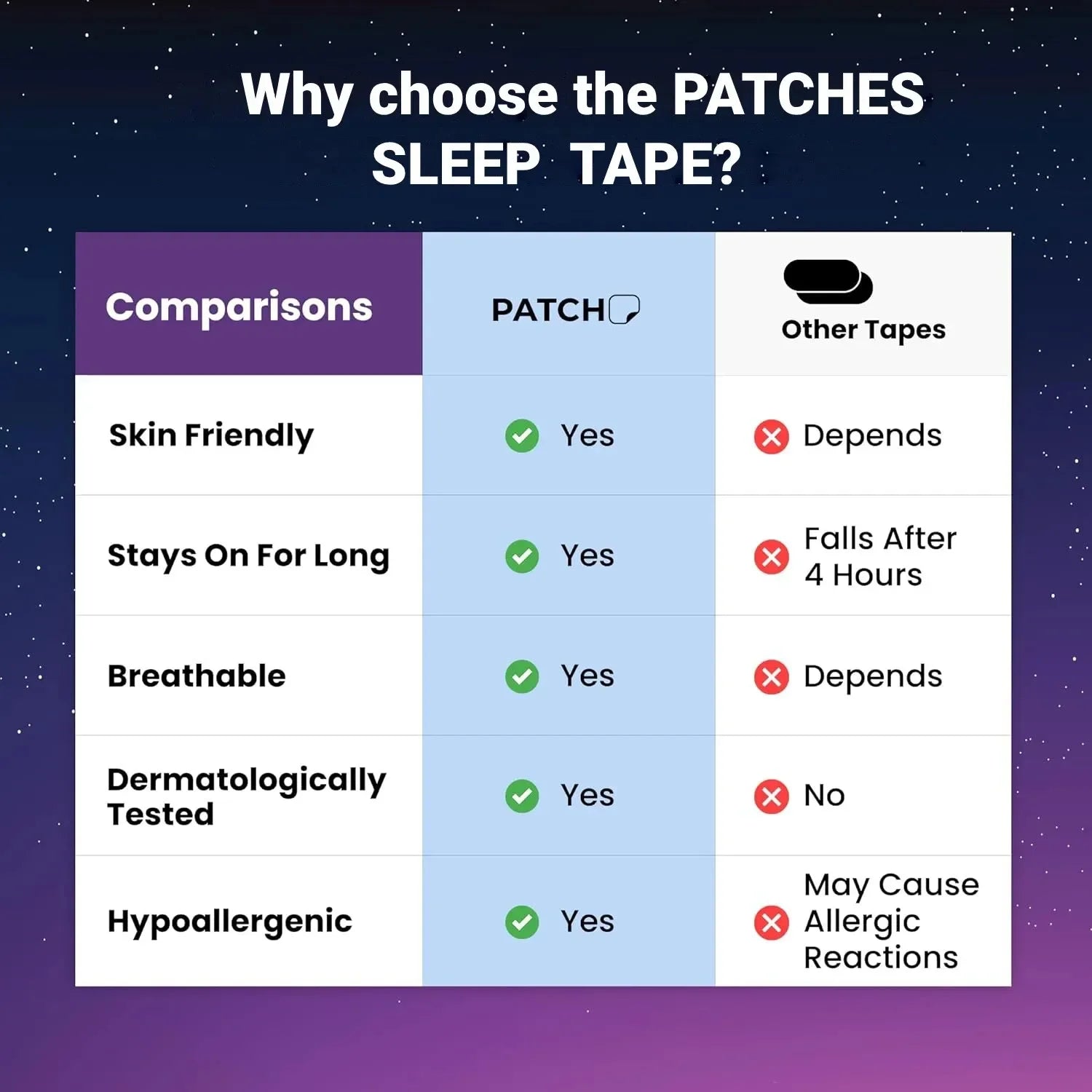  Anti-Snoring Mouth Tape (30PCS) - Hypoallergenic Sleep Strips for Better Breathing, Comfortable & Skin-Friendly 🌙😴
