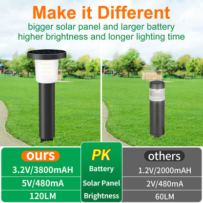 Intelamp Solar Pathway Lights